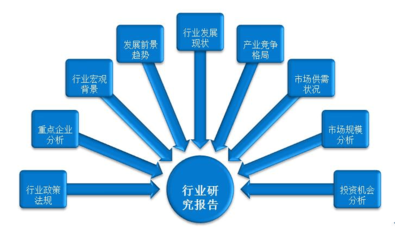2017年中国智慧城市行业发展监测分析与发展趋势预测报告目录