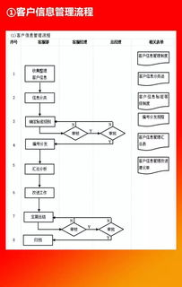 企业10大管理流程工具箱 助力企业高效发展的必备指南